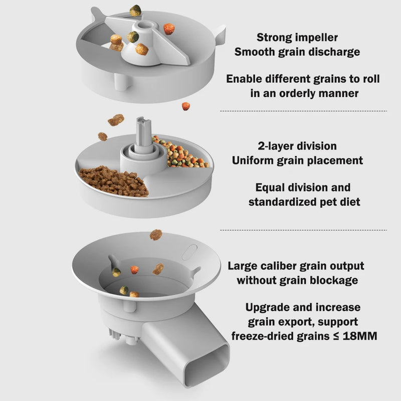 Alimentador automático para gatos 5L, tigela inteligente para animais